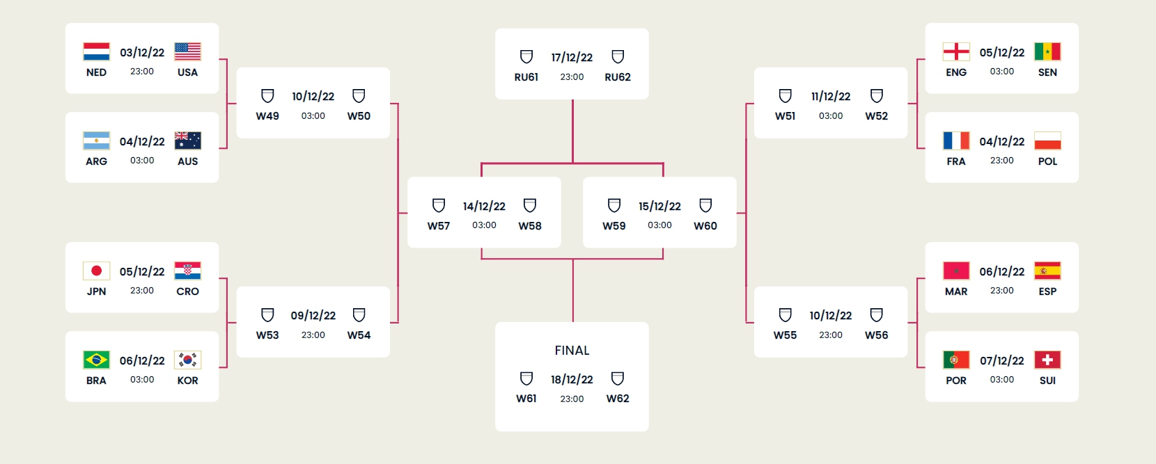 韩国绝杀葡萄牙压哨晋级十六强 瑞士成最后一支